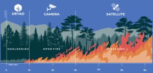 Workshop Karst Firewall 5.0 ad Aurisina: tecnologie e algoritmi predittivi per la prevenzione degli incendi nel Carso